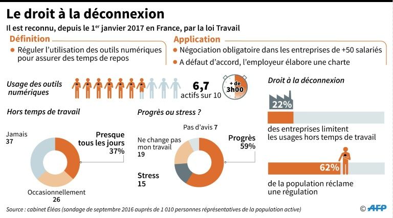 Zoom sur le droit à la déconnexion : que dit la loi ?